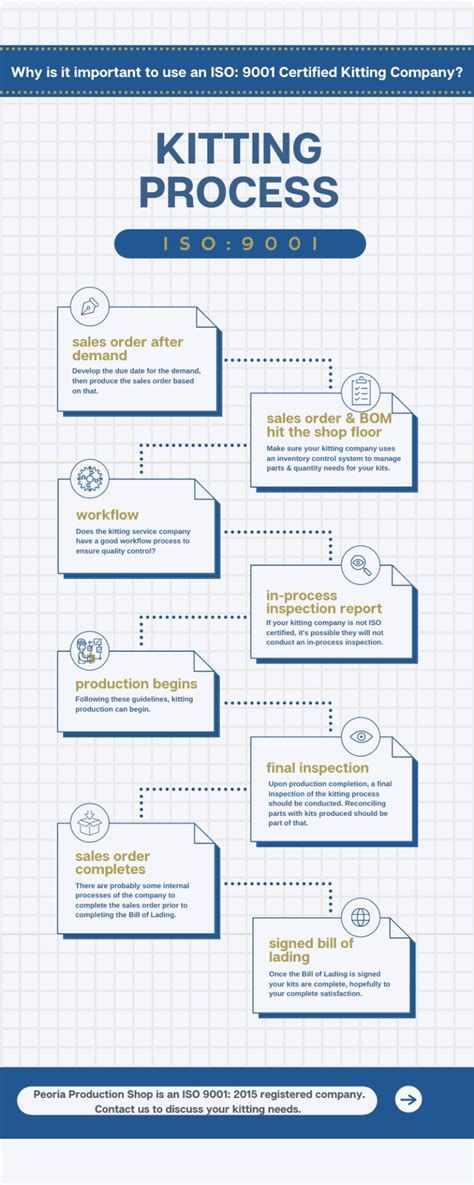 what is kitting in manufacturing|The Kitting Process for Manufacturers: Examples, Benefits, & Mor.